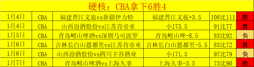 体育,产品,B体育,B体育官网,APP下载,注册领彩金,官方网站,网站入口