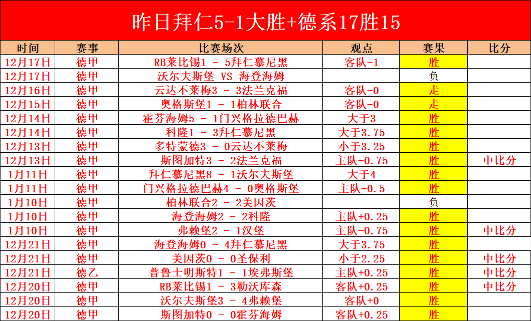 大乐透期号,专家推荐,质合分析前,B体育官网,APP下载,注册领彩金,官方网站,网站入口