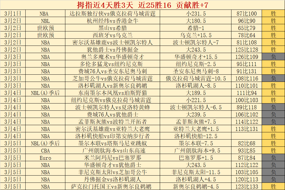 激情对决,萨克拉门托,国王与孟菲,B体育官网,APP下载,注册领彩金,官方网站,网站入口