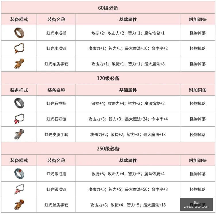 版上单攻略,冠军选手亲,授夺冠秘籍,B体育官网,B体育下载,B体育直播,B体育娱乐,B体育平台