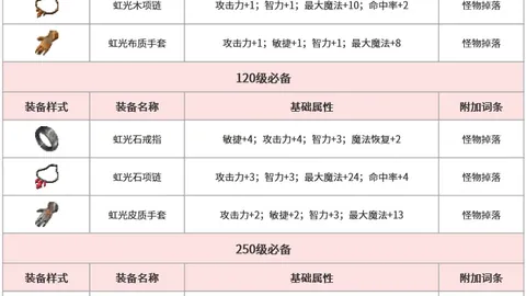 2026版上单攻略：冠军选手亲授夺冠秘籍